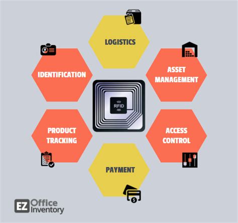 an analysis of the importance of rfid asset-tracking system|rfid impact on industry.